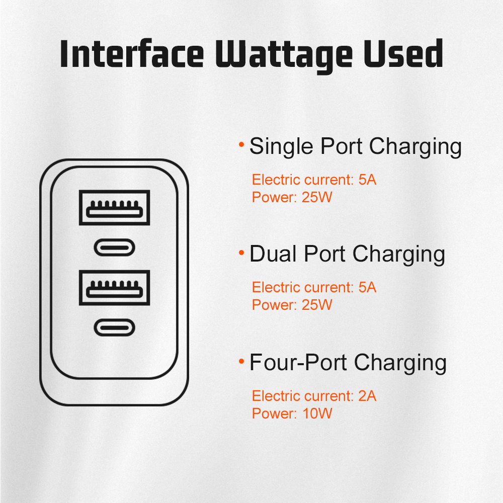 Total 100W 2USB 2PD Charger Fast Charging Quick Charge 3.0 Travel Charger For iPhone Samsung Huawei Xiaomi Mobile Phone Charge